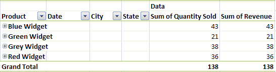 worksheet data for a pivot table